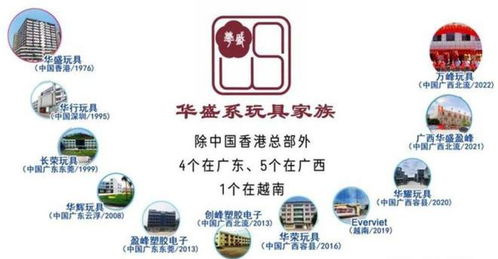 暴跌35%，破產清算 又一外貿廠倒下，低利潤代工模式走到盡頭
